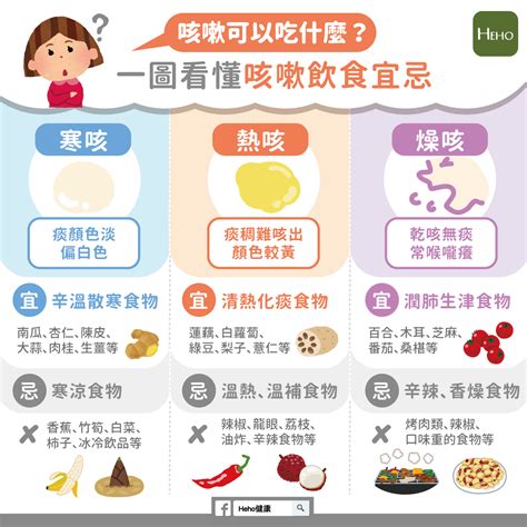 緩解咳嗽的方法|咳嗽吃什麼緩解？乾咳、有痰的原因？止咳4方法一次看